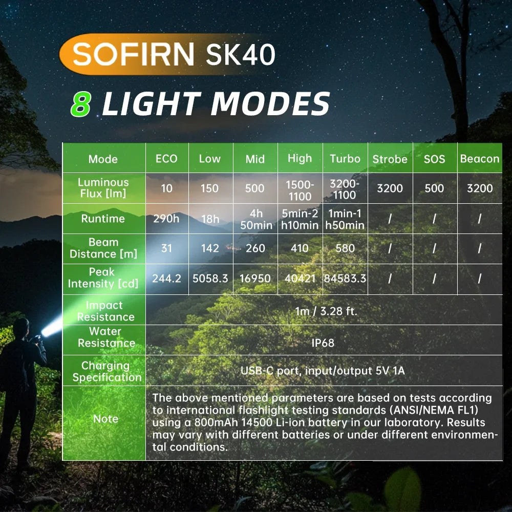 Sofirn SK40 SFT70 LED Flashlight 3200 Lumen Long Range Spotlight