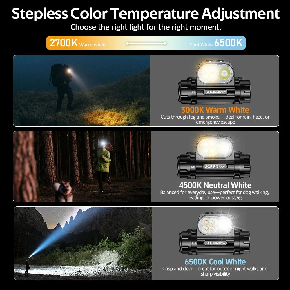 Sofirn HS22 Headlamp 2500 Lumen USB Charger Dual Switch