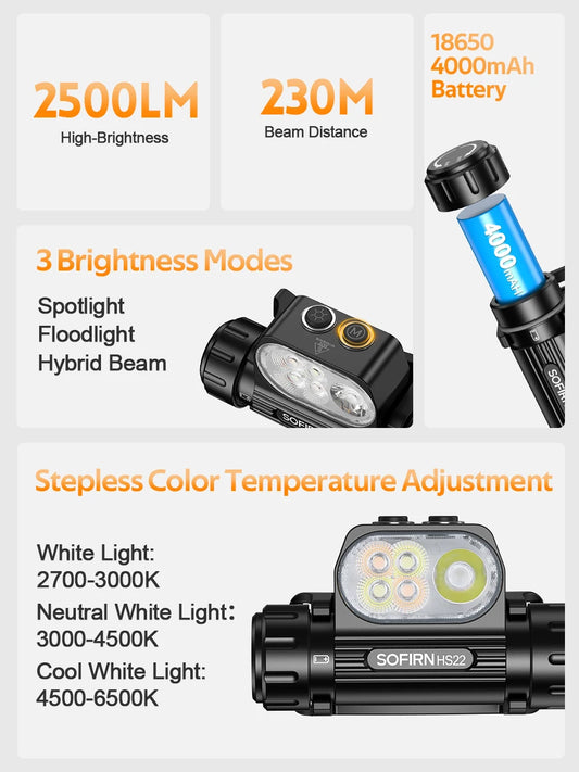 Sofirn HS22 Headlamp 2500 Lumen USB Charger Dual Switch