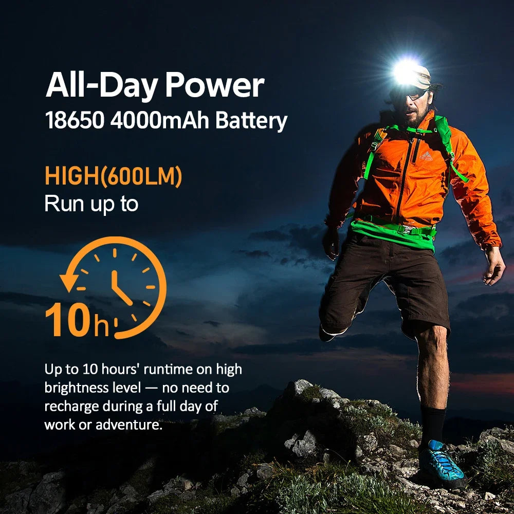 Sofirn HS22 Headlamp 2500 Lumen USB Charger Dual Switch