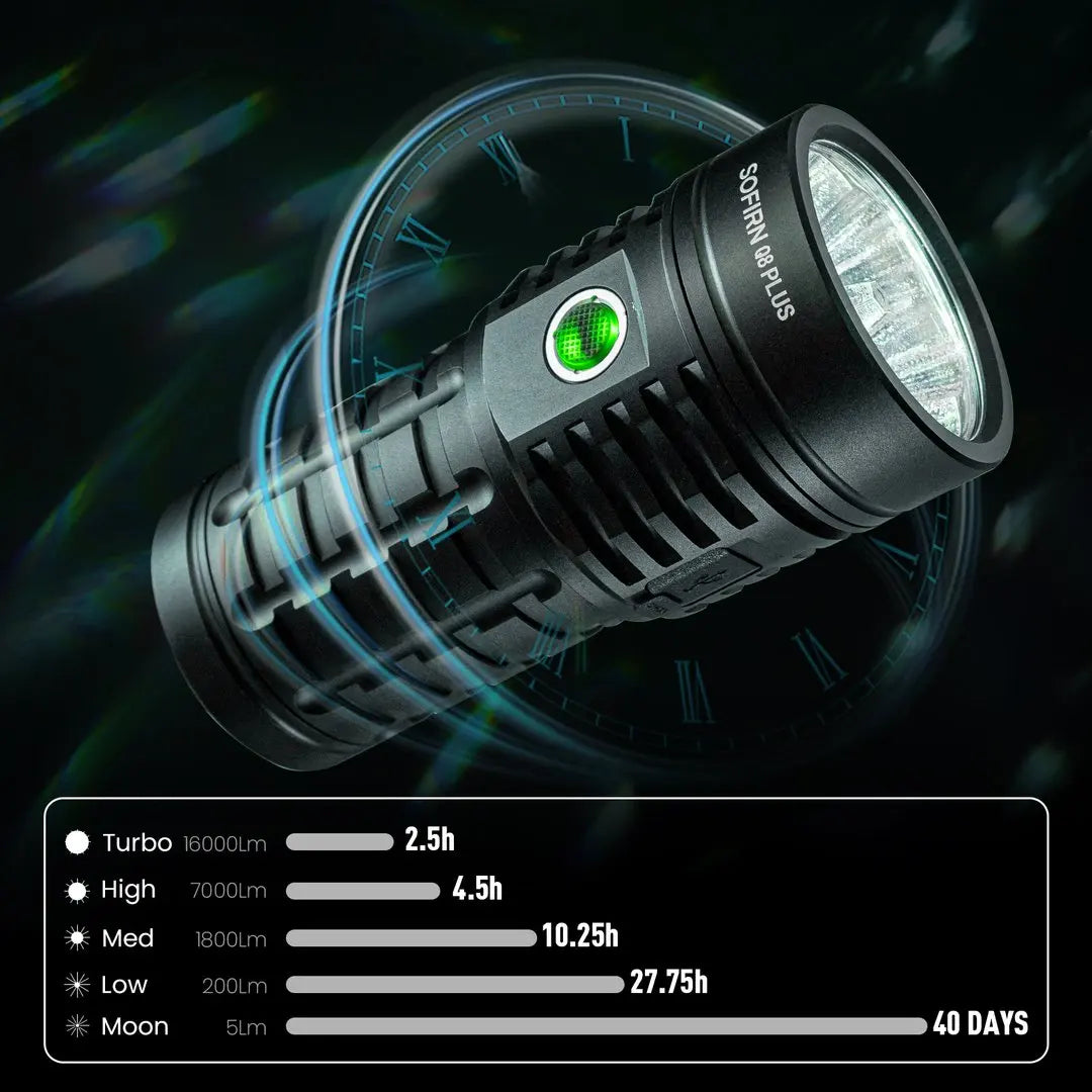 Sofirn Q8 Plus 16000 Lumen USB C Rechargeable LED Flashlight