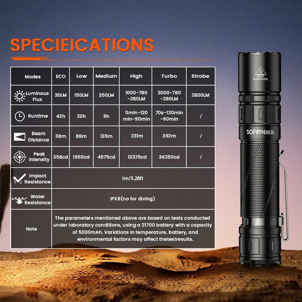 Sofirn SK30 2800LM Tactical Flashlight SFT70 LED Light USB C Rechargeable Torch