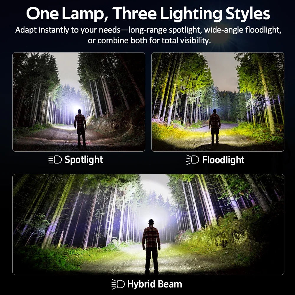 Sofirn HS22 Headlamp 2500 Lumen USB Charger Dual Switch